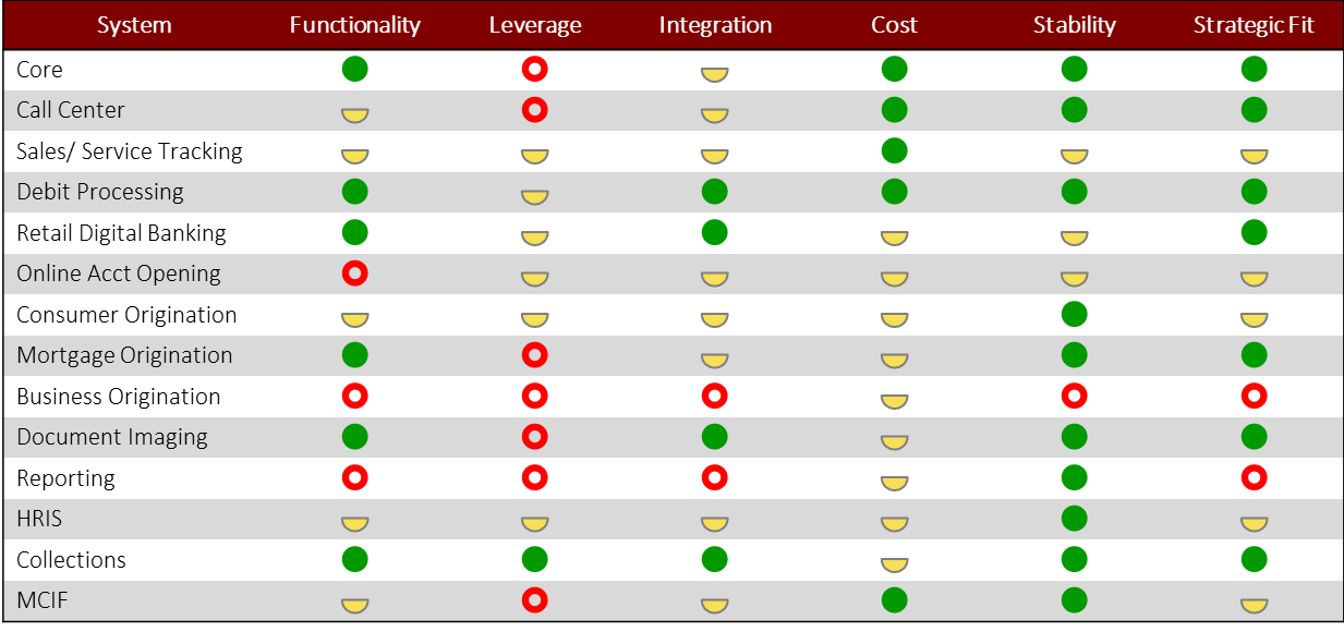 App-Assessment-10-06-2016