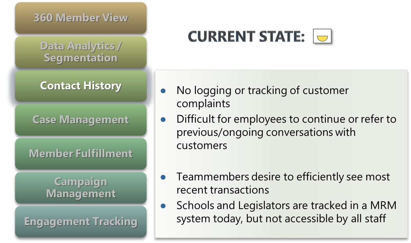 CRM-Graphic1-1