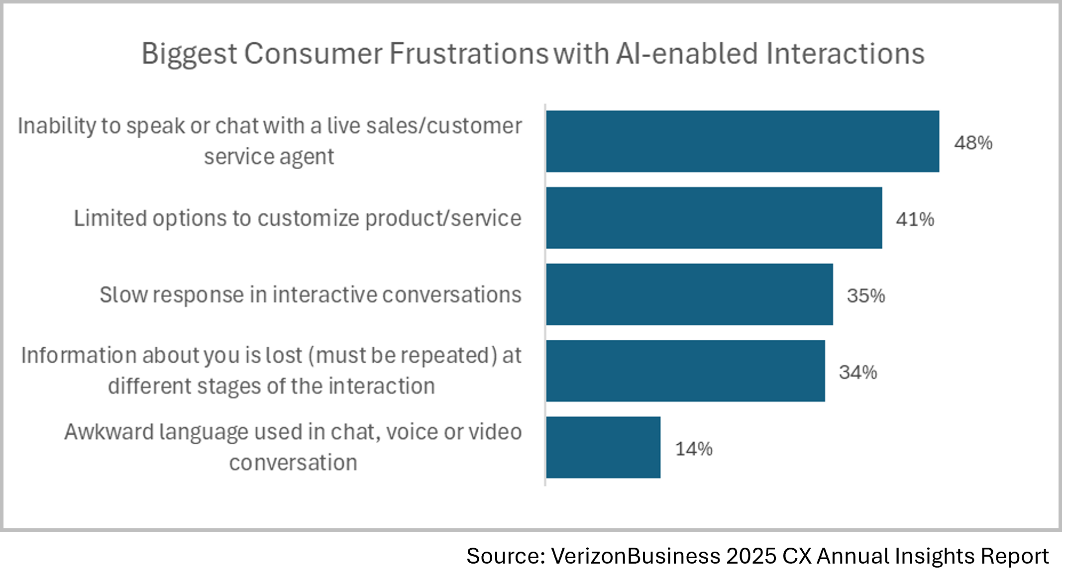 GB2_consumer-ai-frustrations2