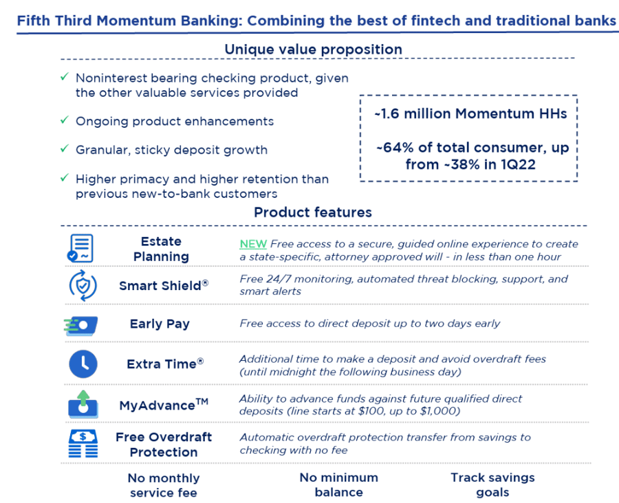 Gonzobanker article - Fifth Third Momentum Banking infographic