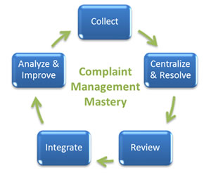 mastering customer complaints in banks