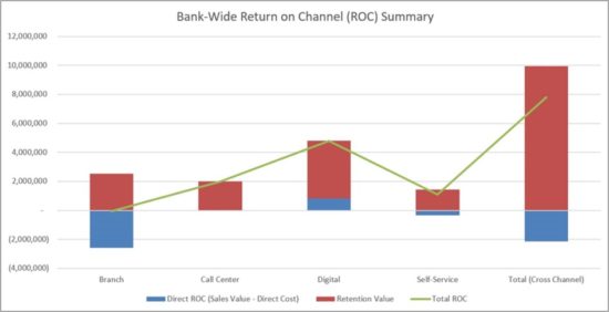 Bank Return on Channel Summary