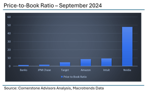 240926_price-to-book-ratio_spw