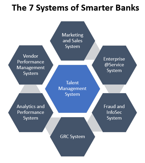 7-systems-of-smarter-banks