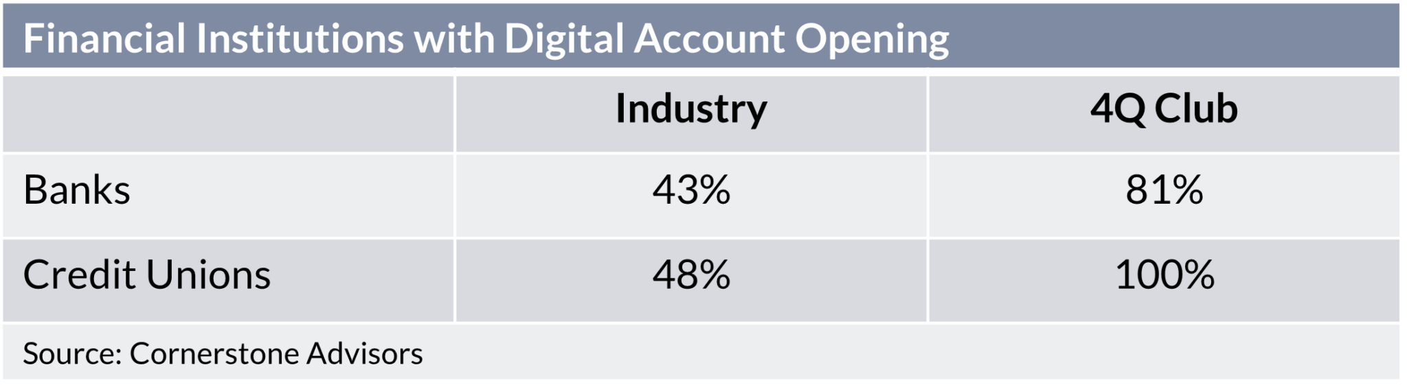 FIs-with-DAO-2048x567