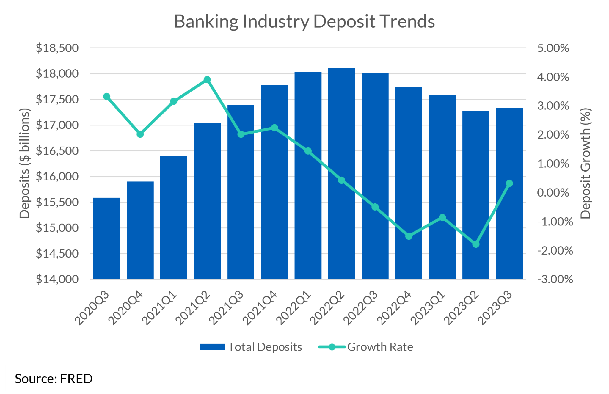 banking-industry-deposit-trends-2048x1325