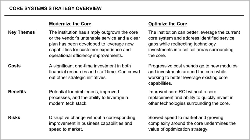 core-system-strategic-overview