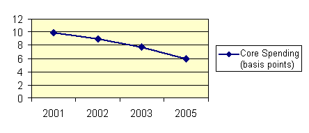 corespending.gif