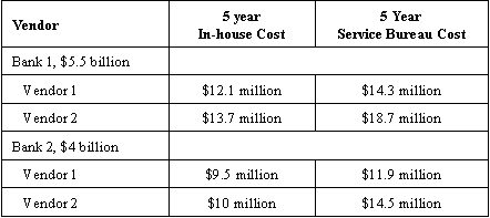 costcomparison.gif