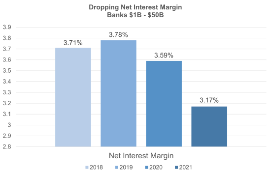 dropping-net-interest-margin-banks