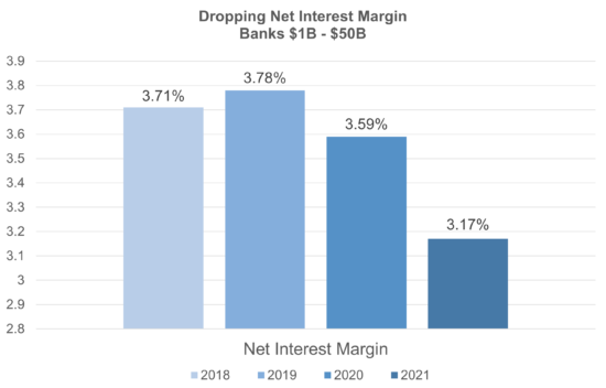dropping-net-interest-margin-banks