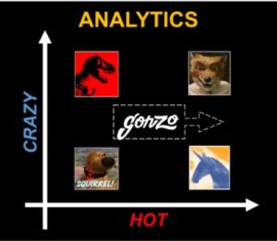 Banking Analytics - Are Your Analytics Hot - Or Crazy?