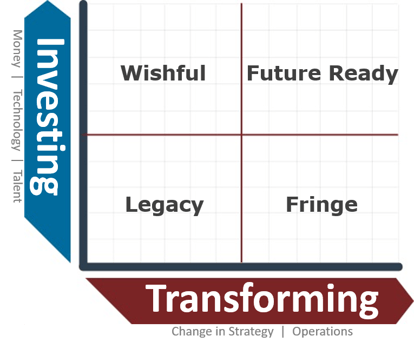 Investing versus Transforming Graph