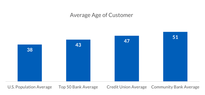 tg-average-customer-age