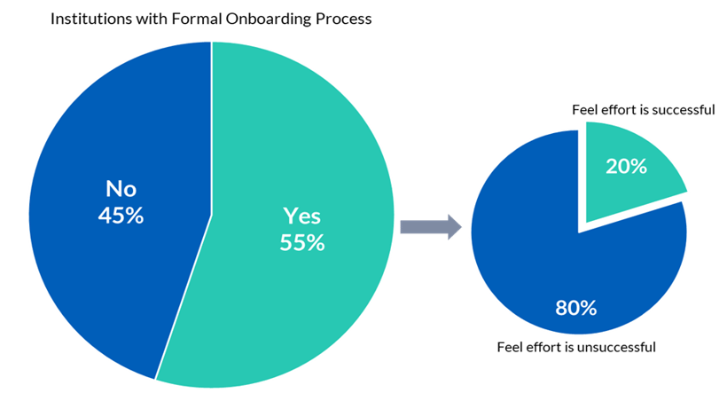tg-formal-onboarding-process