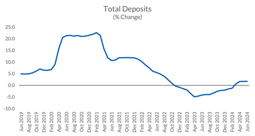 tg-total-deposits-2048x1096