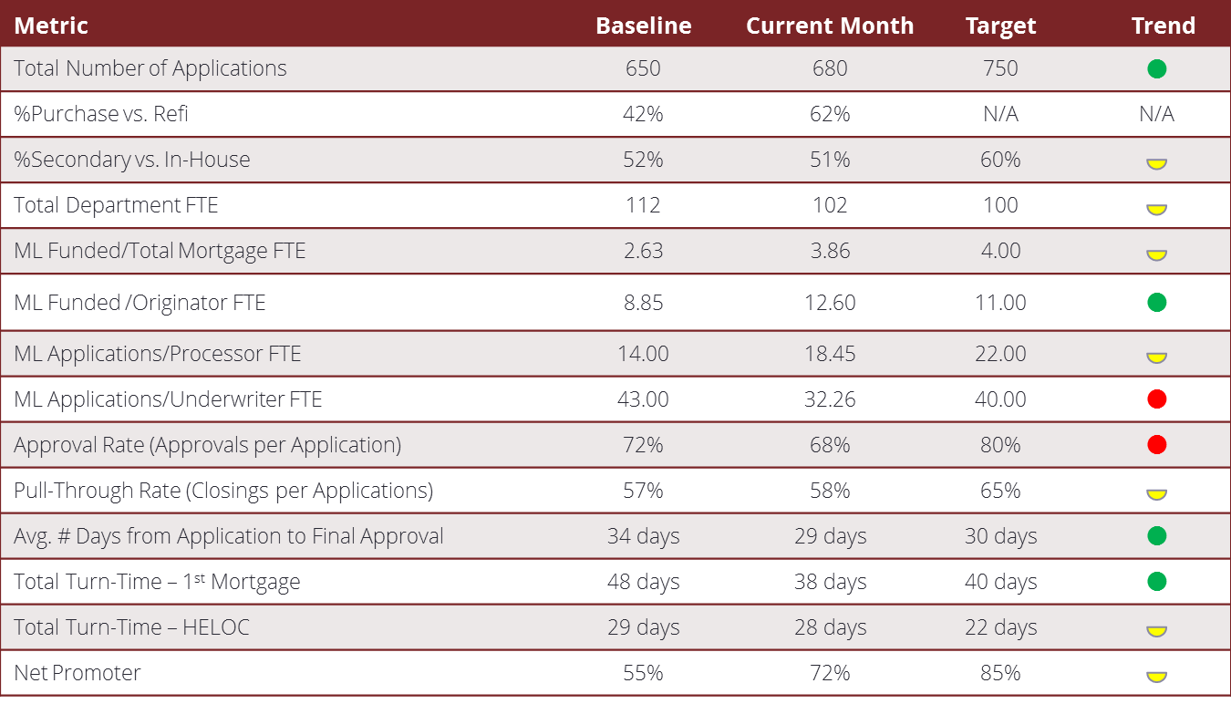 MortgageLending-PerformanceScorecard