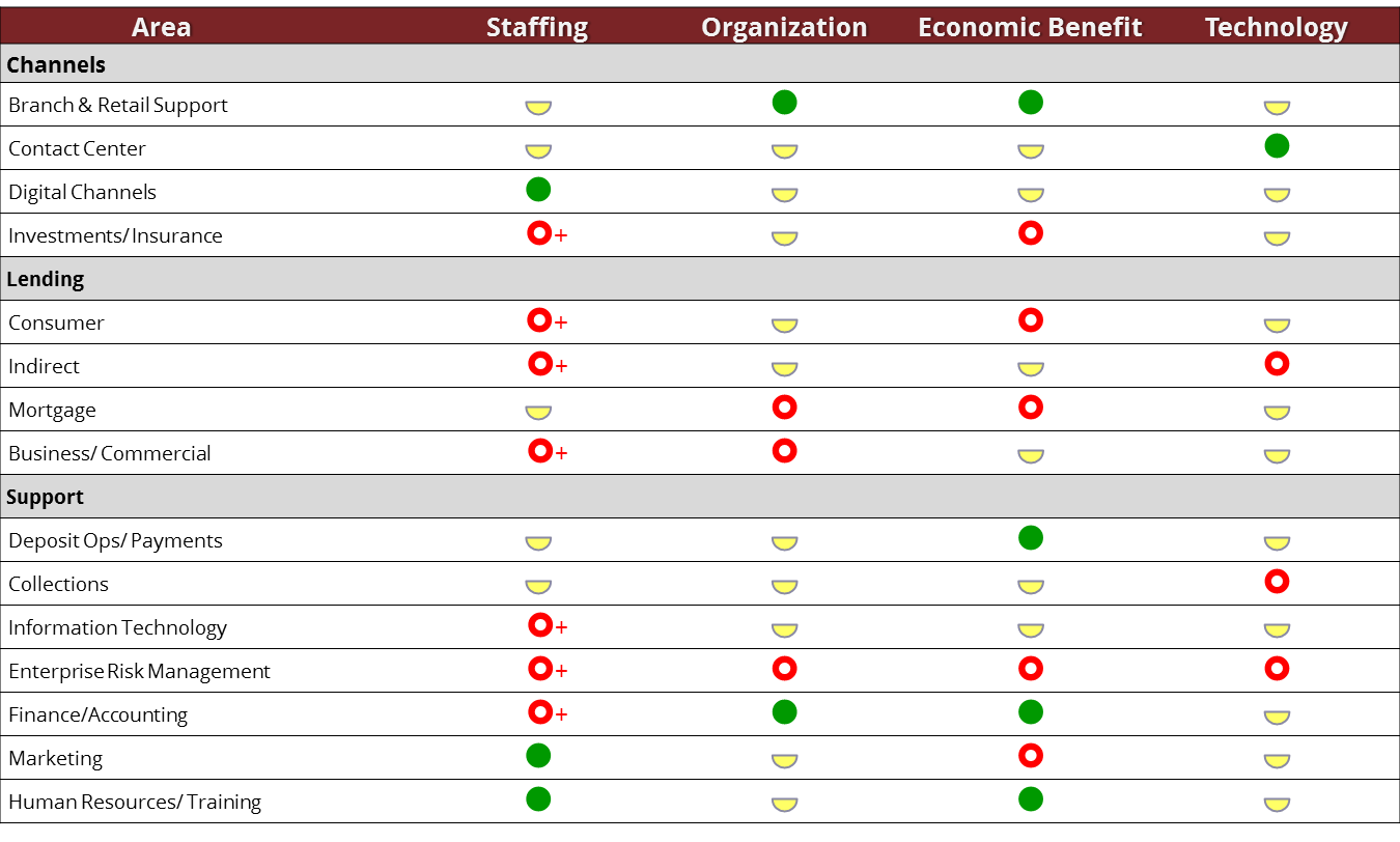Opportunity-Overview