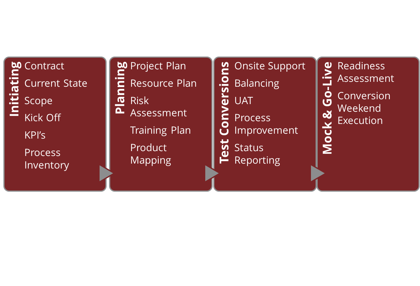 Digital Banking Vendor Evaluation Cornerstone Advisors