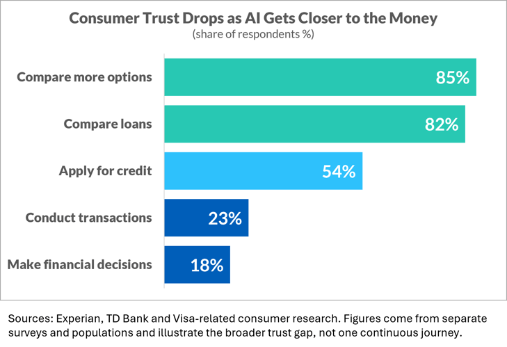 consumer-trust-gap_green_gonzo