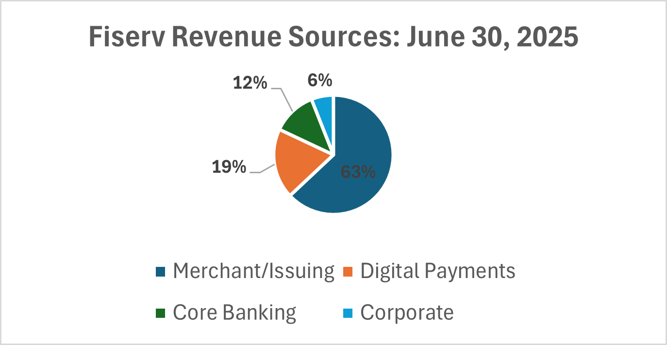 core-chart1