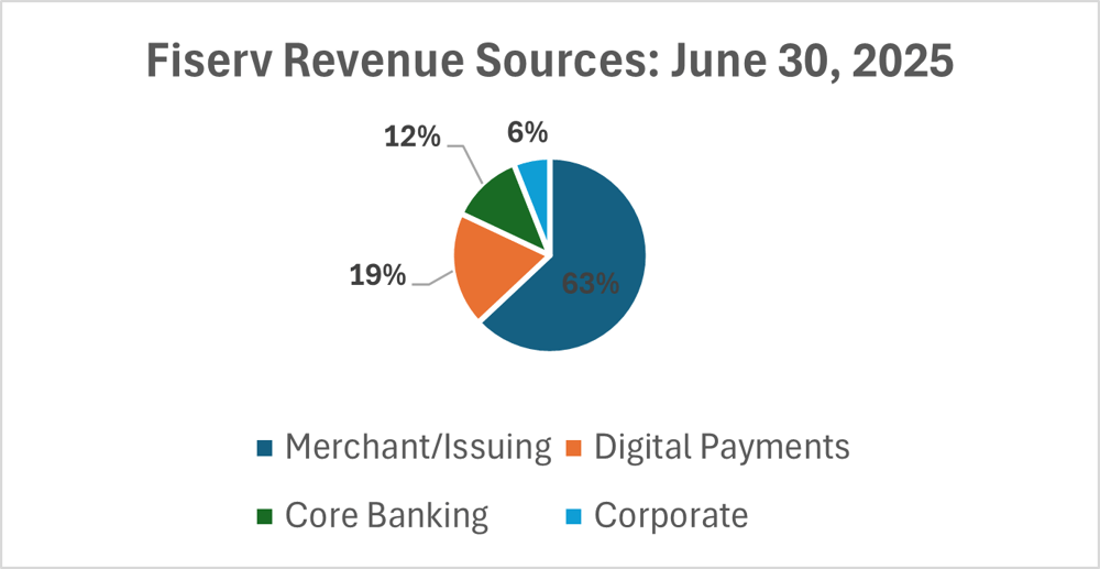 core-chart1