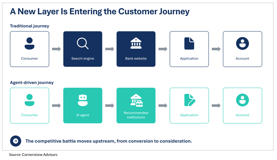 new-layer-customer-journey_green_gonzo3