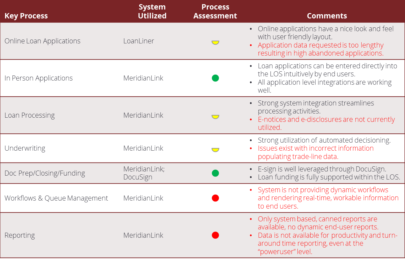 processknowledgeconsumer