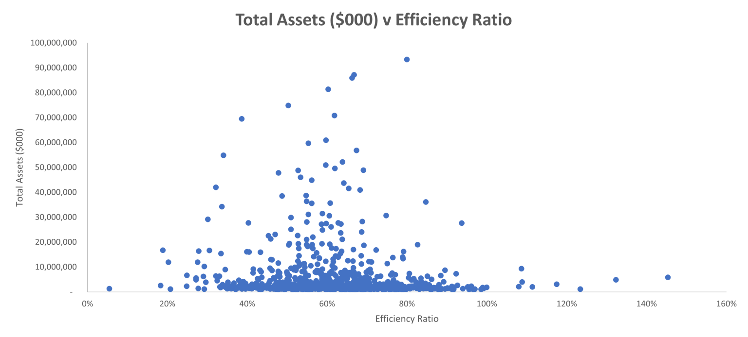 total-assets-vs-efficiency-ratio_cornerstone2