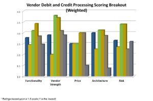 vendordebitandcreditprocessing-300x199